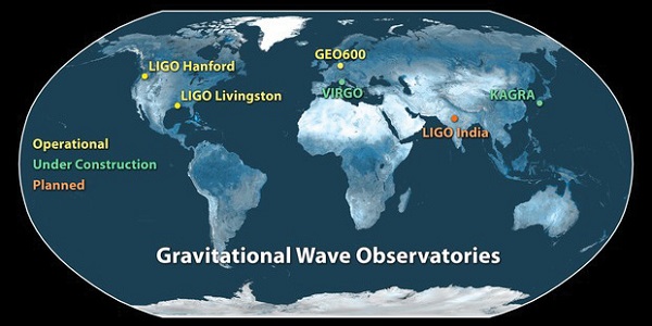 Current operating facilities in the global network include the twin LIGO detectors - in Hanford, Washington, and Livingston, Louisiana, - and GEO600 in Germany. The Virgo detector in Italy and the Kamioka Gravitational Wave Detector (KAGRA) in Japan are undergoing upgrades and are expected to begin operations in 2016 and 2018, respectively. A sixth observatory is being planned in India. Having more gravitational-wave observatories around the globe helps scientists pin down the locations and sources of gravitational waves coming from space.